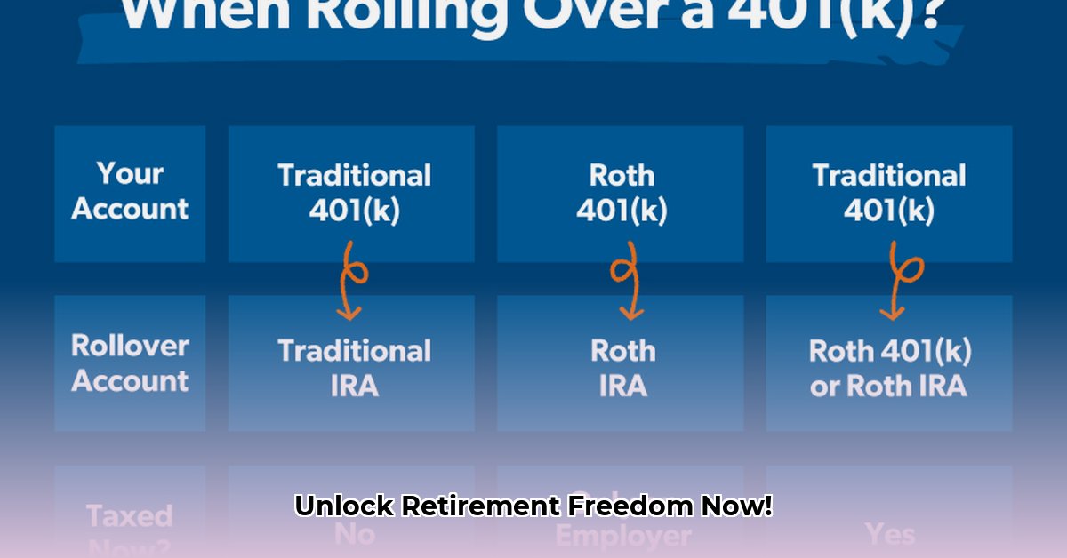 convert-401k-to-self-directed-ira